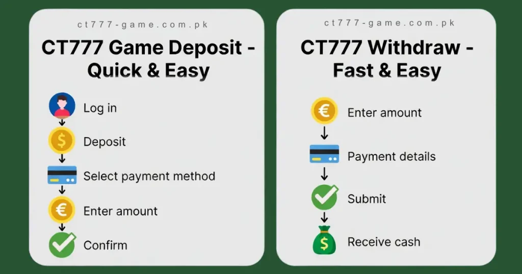 CT777 Game Deposit & Withdraw